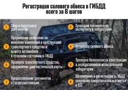 Регистрация силового обвеса в ГИБДД