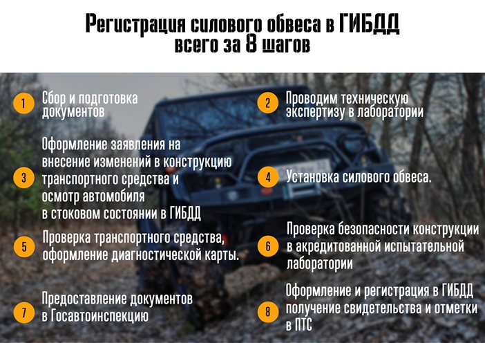 Регистрация силового обвеса в ГИБДД